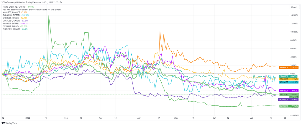 BSPAA Members Price Chart