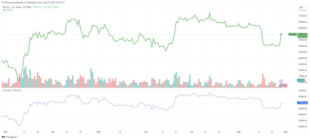 BTCUSD 2023 08 29 17 47 08