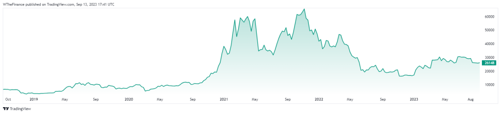 BTCUSD 2023 09 13 18 41 58