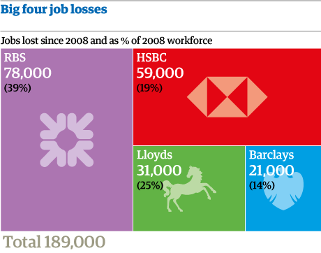 Bank-job-cuts-2013