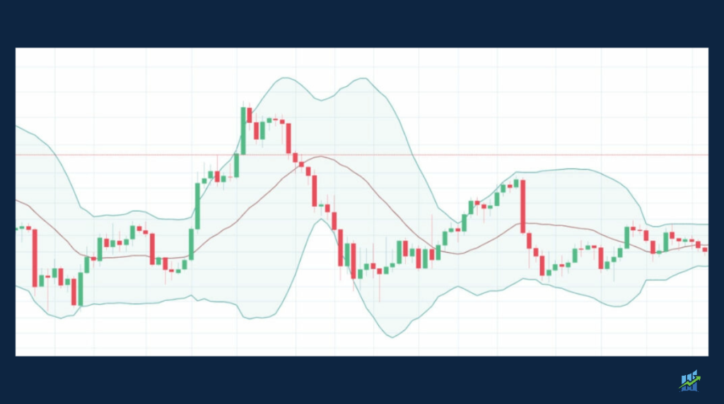 Bollinger Bands