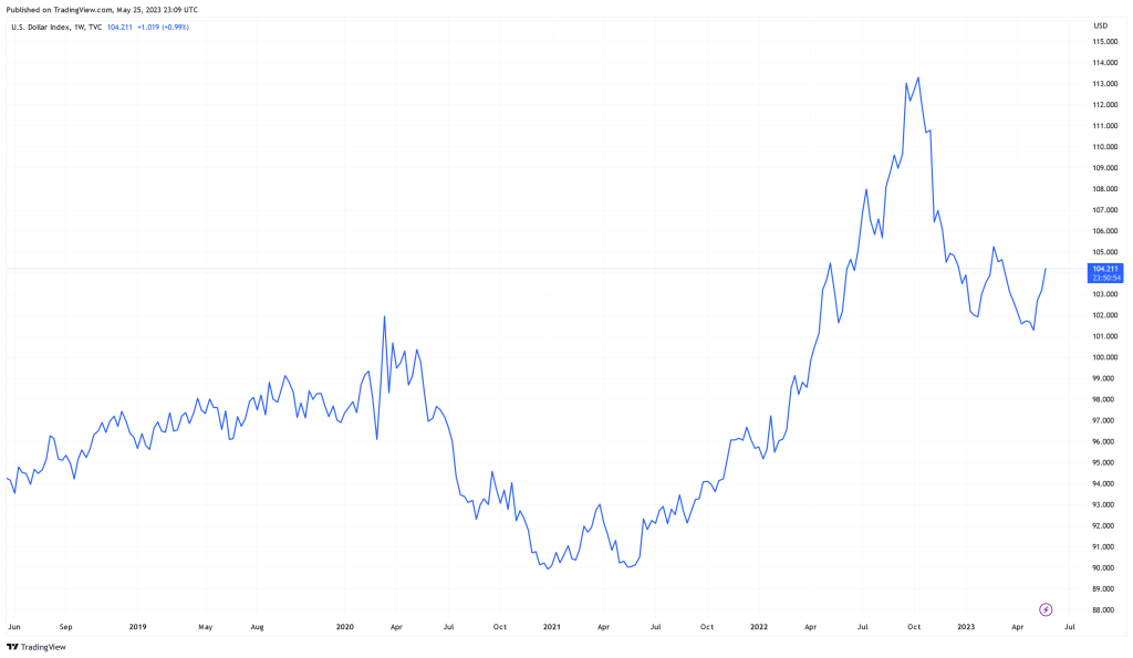 DXY 2023 05 26 00 09 06