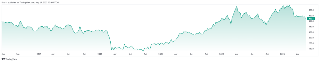 INVP stock price chart 2023 05 29 00 49 48