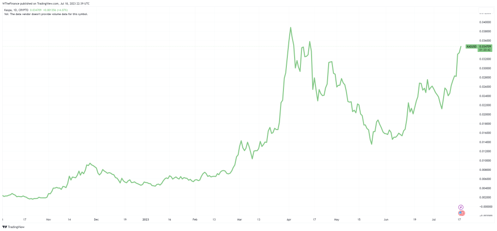 KAS USD 1 Year Chart