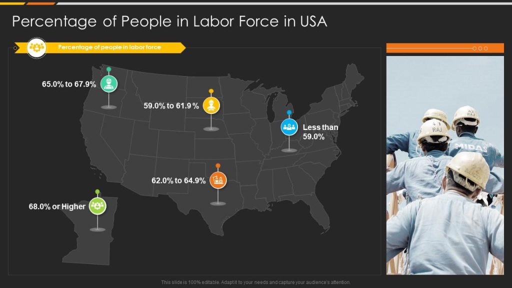 Labor Force in the US