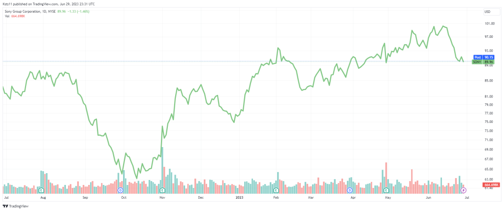 Sony price chart 2023