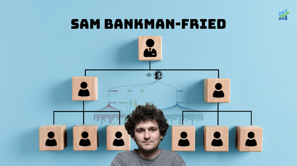 Sam Bankman-Fried Investments