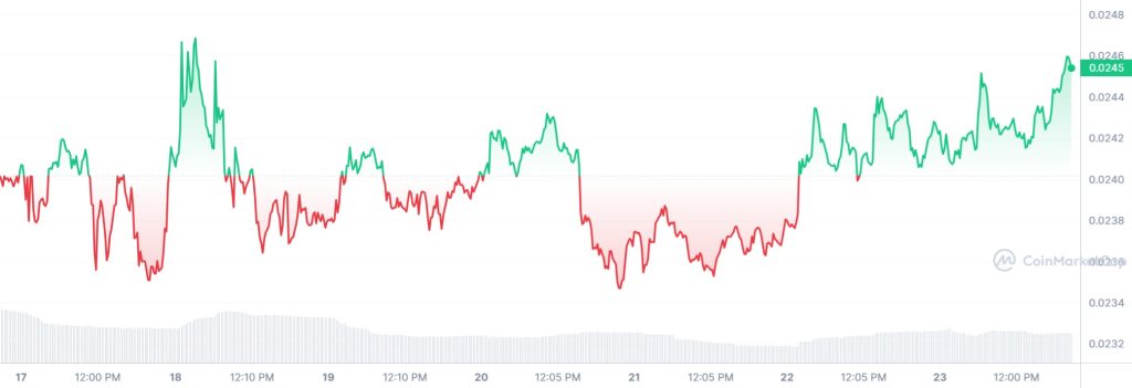 T 7 Day graph