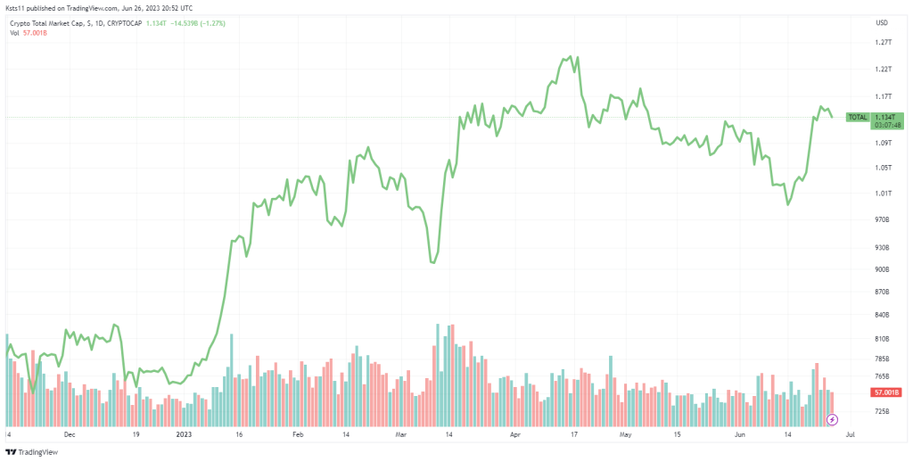 Total crypto market capitalization