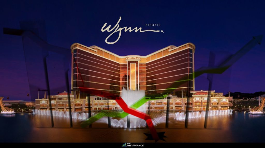 WYNN: Wynn Resorts Limited, Company Stock Evaluation 2023 Wynn Resorts (WYNN)