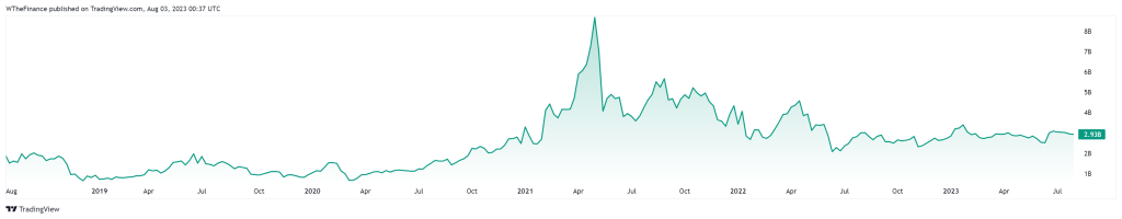 XMR 5 Year Chart