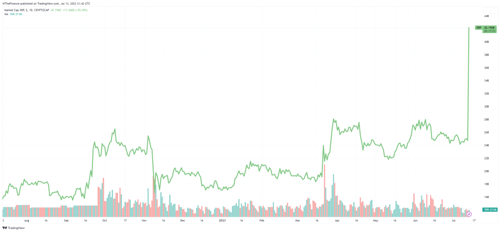 XRP 2023 07 13