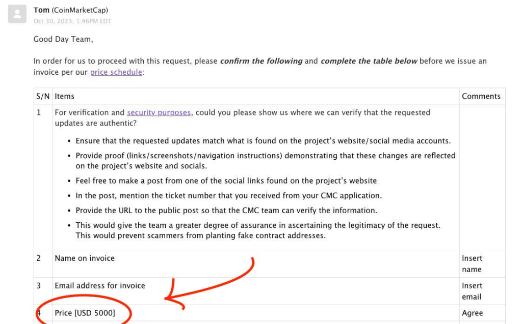 CoinMarketCap email to ERGO project